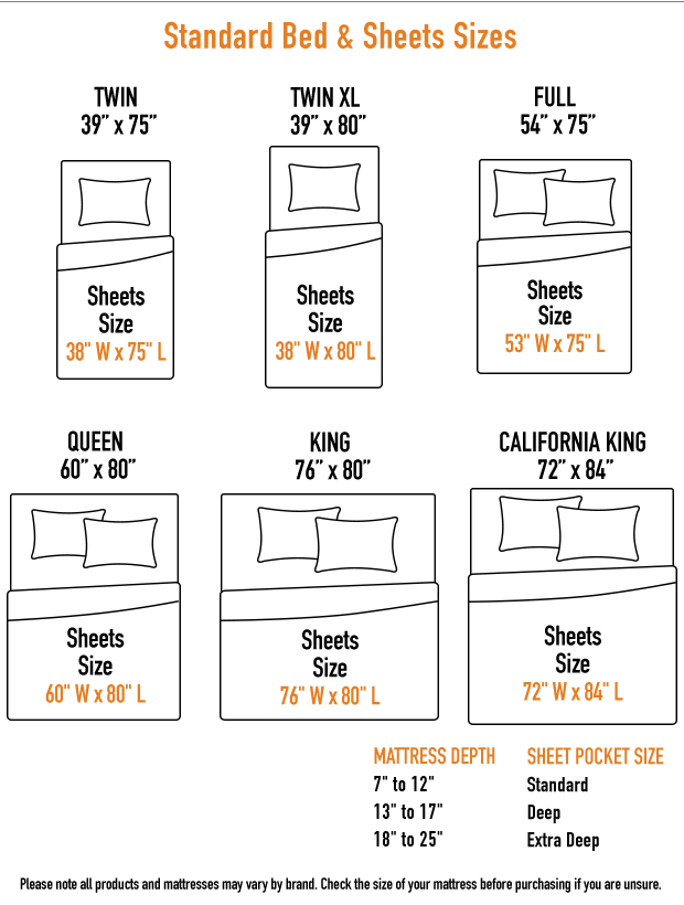 How to Make Sure a Full Sheet Set Fits a Queen Bed?