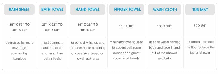 How Much Does A Bath Towel Weigh? – Exploring the Weight Variations