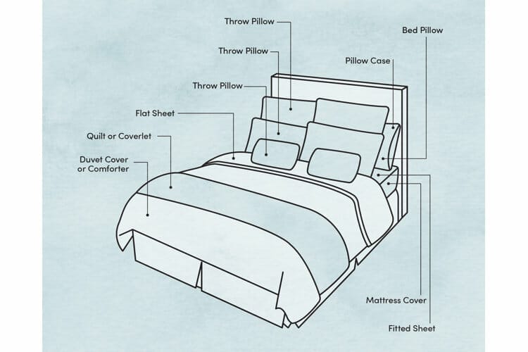 What Is The Flat Sheet Used For? Flat Sheets Vs Fitted Sheets