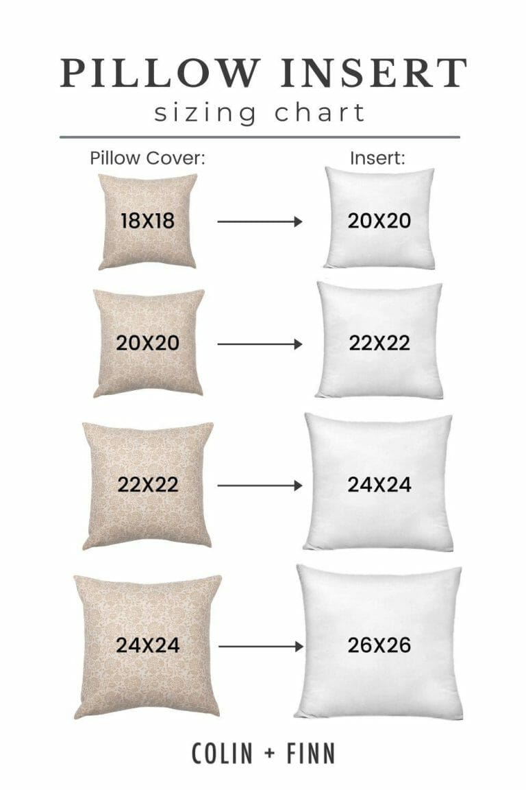 What Is The Standard Size Of A Throw Pillow?